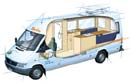 Elite Camper